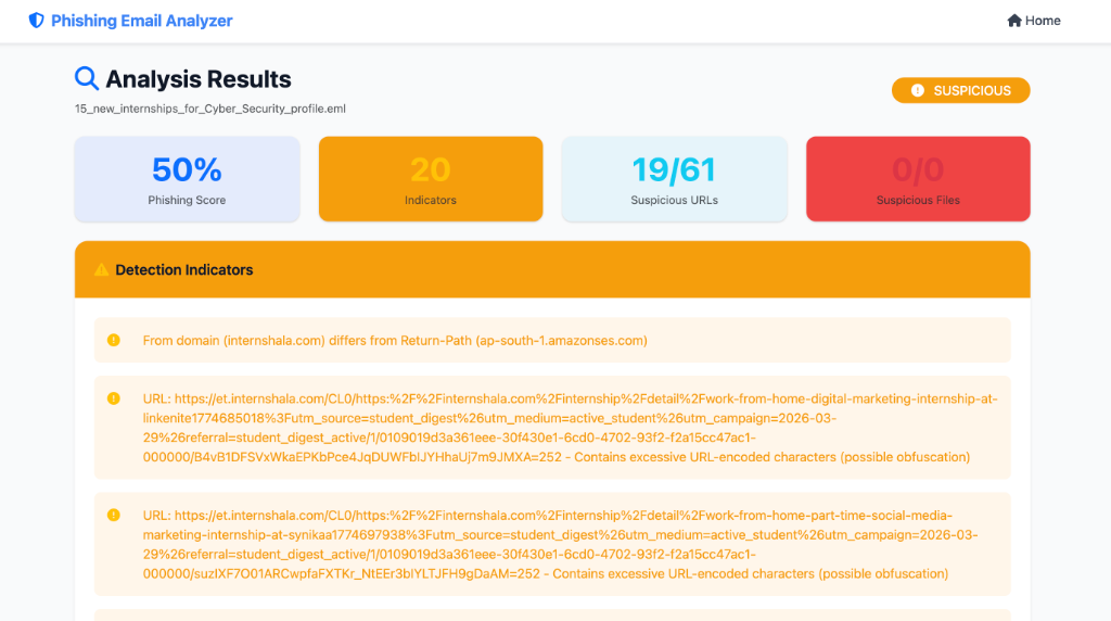 Phishing Score and Analysis Results